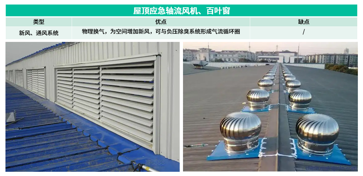 9屋頂應(yīng)急軸流風(fēng)機(jī)、百葉窗